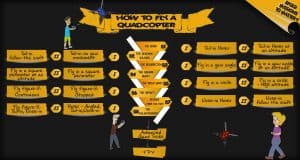 How to fly a drone : infographic