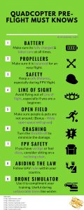 How to fly a drone