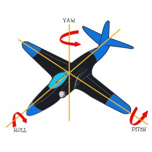 RC plane: Roll, Pitch, Yaw