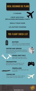 Flying rc planes : infograph