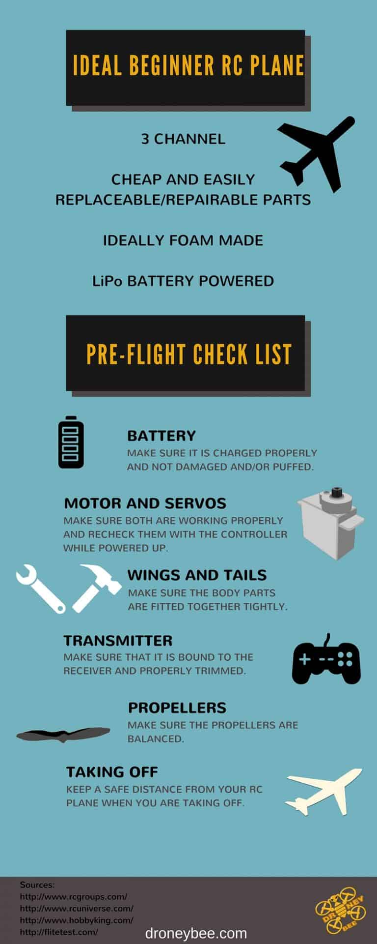 How to fly RC planes A Beginner Initiation