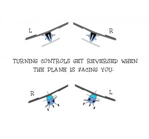 fly rc plane : orientation