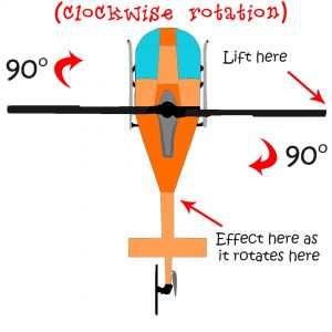 Fly RC heli: gyroscopic precession
