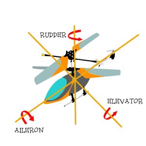 Flying RC heli : Aileron, Rudder, Elevator