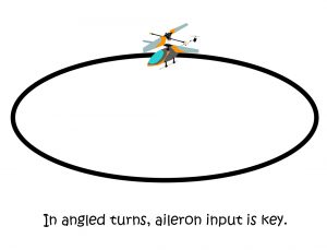Angled turns
