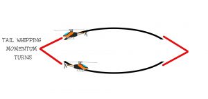 flying RC copter : momentum turns