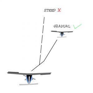 RC plane take off