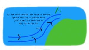 RC slope soaring: Glider push